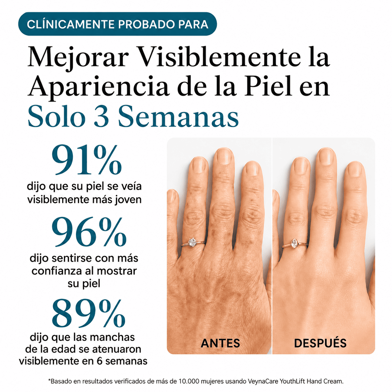 VeynaCare™ Crema de Manos Reafirmante