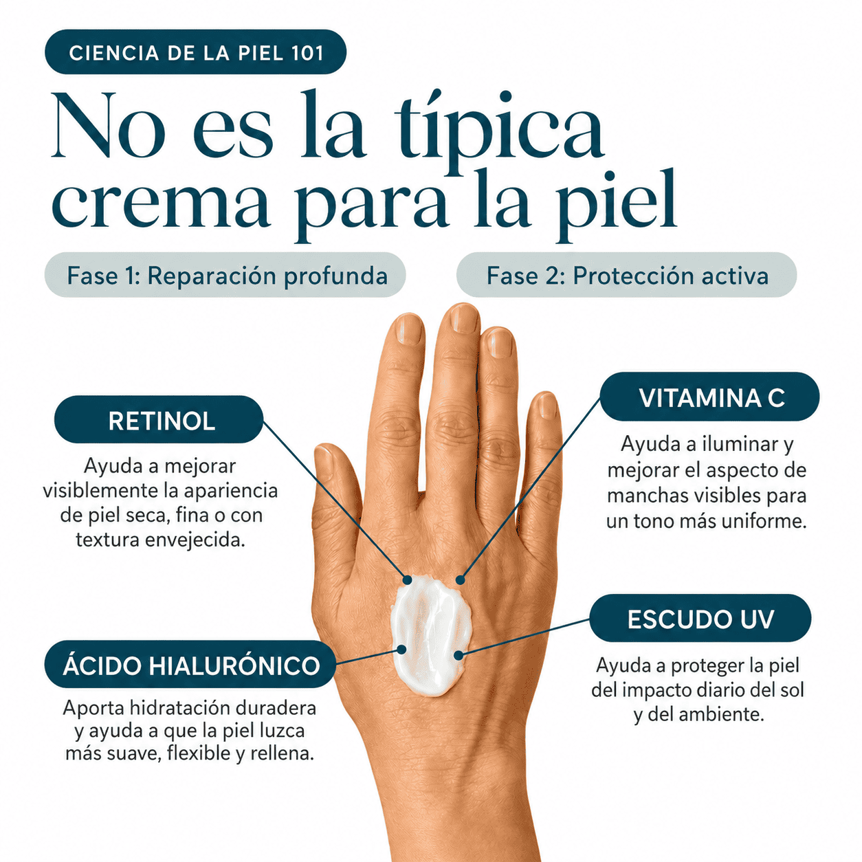 VeynaCare™ Crema de Manos Reafirmante